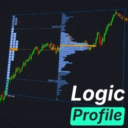 Market Profile Pro, Volume Profile + TPO